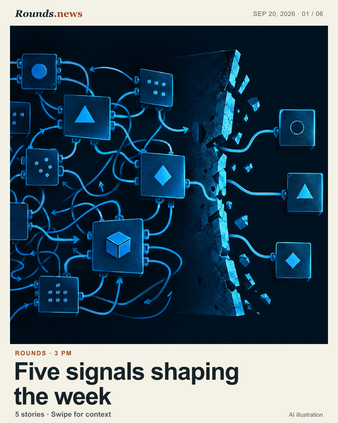 Card 1/6. Five signals shaping the week. abstract AI protocol nodes with tangled connectors and a broken boundary AI editorial illustration. Rounds.news editorial illustration. Source: Hacker News.