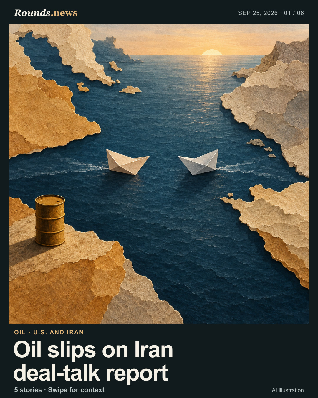 Card 1/6. Oil slips on Iran deal-talk report. A paper-cut Persian Gulf channel at dawn lies between warm stone coastlines; two small folded-paper boats face one another, while an unmarked ochre oil barrel rests on the lower shore. Conceptual illustration of reported tentative diplomacy and oil-market context, not a map or documentary scene. AI editorial illustration. Original AI-generated illustration by OpenAI Image Generation for Rounds.news.. Source: CNBC.