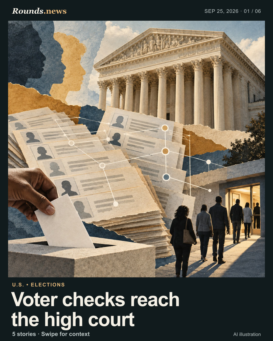 Card 1/6. Voter checks reach the high court. AI-made editorial illustration: layered voter-registration papers and a ballot beside courthouse columns, linked by an abstract data grid as small figures approach a polling place. AI editorial illustration. OpenAI for Rounds.news. Source: France 24.