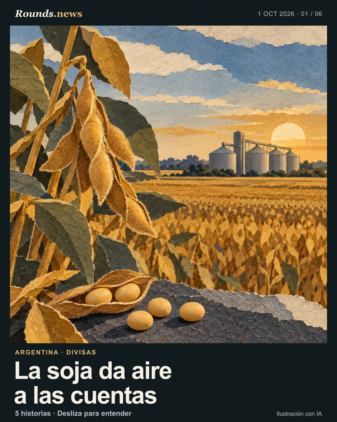 Tarjeta 1/6. La soja da aire a las cuentas. Collage cuadrado de vainas de soja, granos y silos al atardecer. Ilustración editorial con IA. Rounds.news; ilustración generada con IA. Fuente: Infobae.