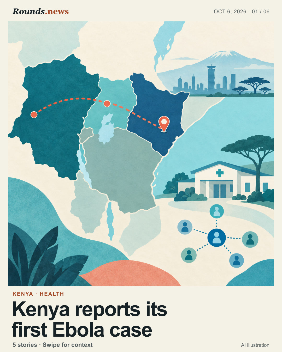 Card 1/6. Kenya reports its first Ebola case. Unlabelled East Africa map with an illustrative DRC to Uganda to Kenya route, clinic outline and contact-tracing nodes. AI editorial illustration. Original AI-generated illustration by Rounds.news. Source: BBC World.